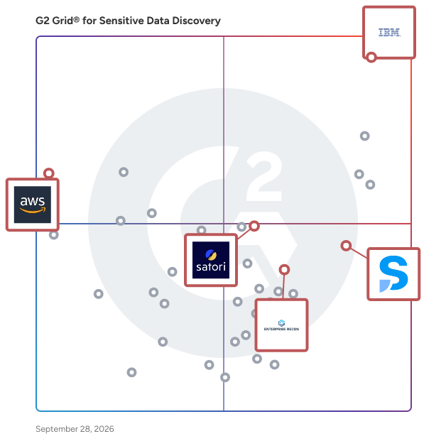G2 Grid® for Data Discovery and Classification in Sensitive Data Discovery Software, highlighting the products that define this theme