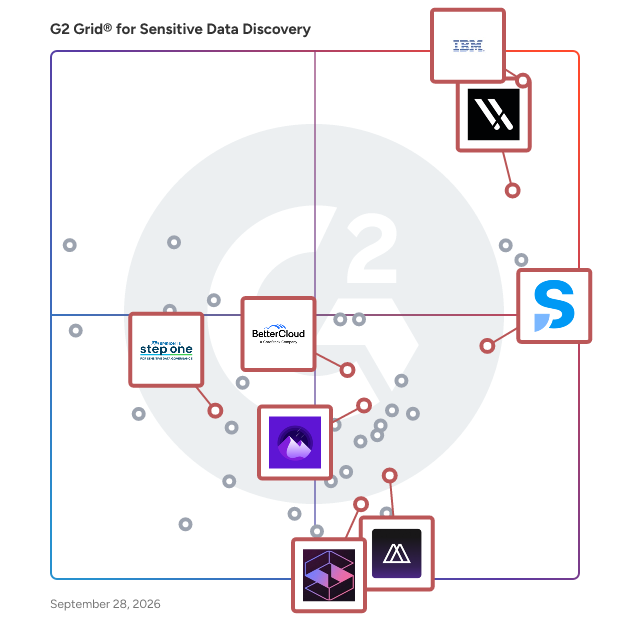 G2 Grid® for Data Loss Prevention in Sensitive Data Discovery Software, highlighting the products that define this theme