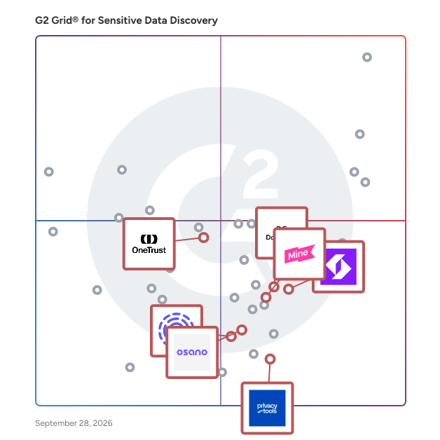 G2 Grid® for Consent and Preference Management in Sensitive Data Discovery Software, highlighting the products that define this theme