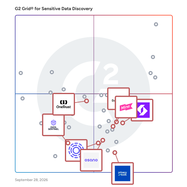 G2 Grid® for Data Subject Access Request in Sensitive Data Discovery Software, highlighting the products that define this theme