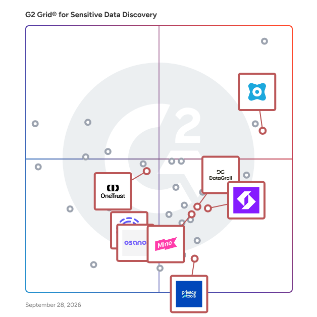 G2 Grid® for Cookie Tracking and Consent in Sensitive Data Discovery Software, highlighting the products that define this theme