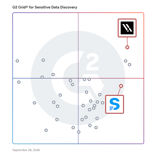 G2 Grid® for User Behavior Analytics in Sensitive Data Discovery Software, highlighting the products that define this theme