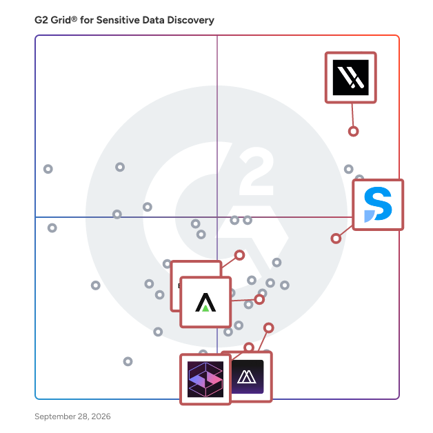 G2 Grid® for Insider Threat Management in Sensitive Data Discovery Software, highlighting the products that define this theme