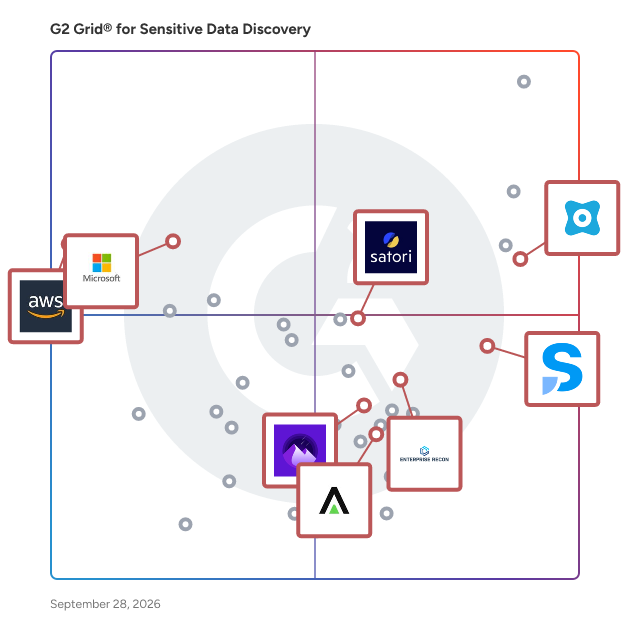 G2 Grid® for Cloud Data Security in Sensitive Data Discovery Software, highlighting the products that define this theme