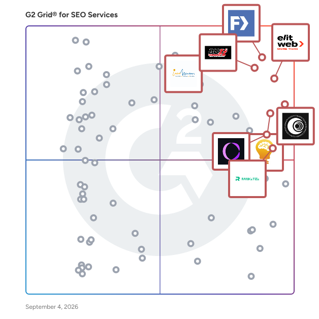 G2 Grid® for SEO Services Providers plotting products by satisfaction and market presence
