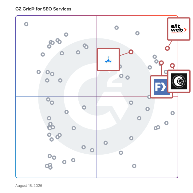 G2 Grid® for Revenue-Focused Strategies in SEO Services Providers, highlighting the products that define this theme