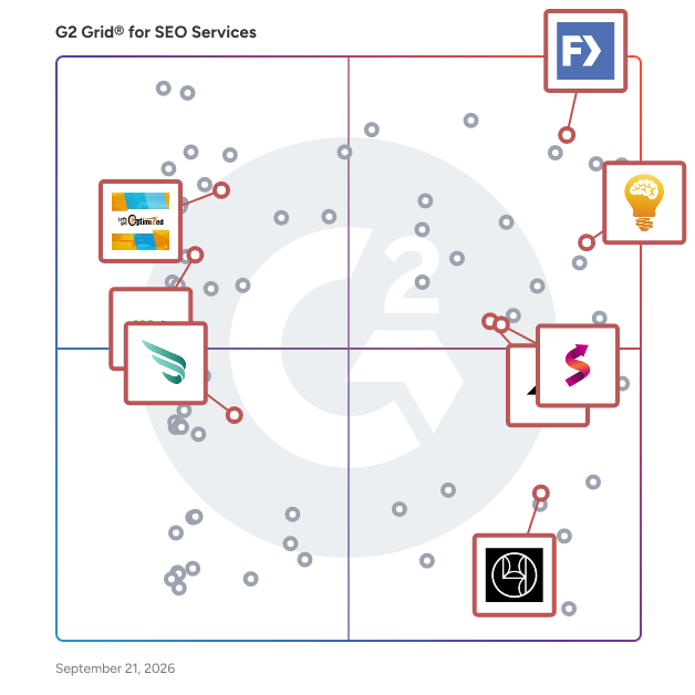 G2 Grid® for Content Marketing in SEO Services Providers, highlighting the products that define this theme