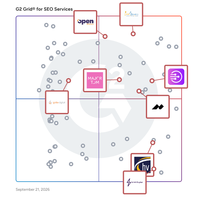 G2 Grid® for PPC Advertising in SEO Services Providers, highlighting the products that define this theme