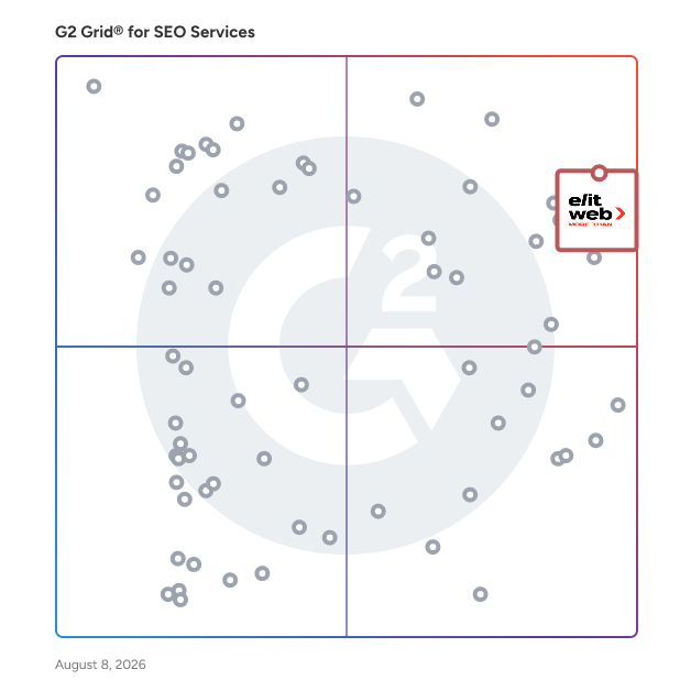 G2 Grid® for SEO Services Providers plotting products by satisfaction and market presence