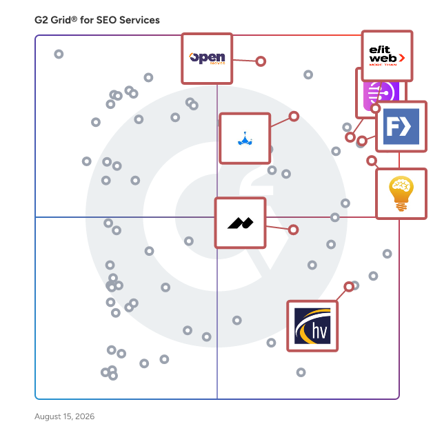 G2 Grid® for Social Media Marketing in SEO Services Providers, highlighting the products that define this theme