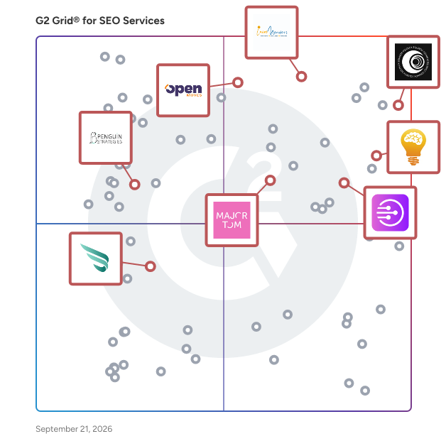 G2 Grid® for Email Marketing Automation in SEO Services Providers, highlighting the products that define this theme