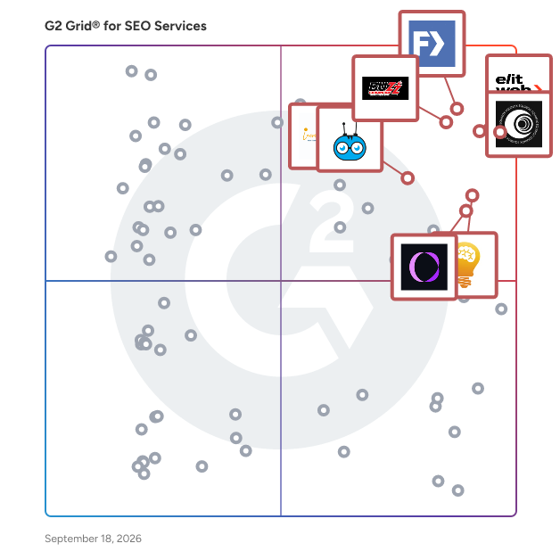 G2 Grid® for SEO Services Providers plotting products by satisfaction and market presence
