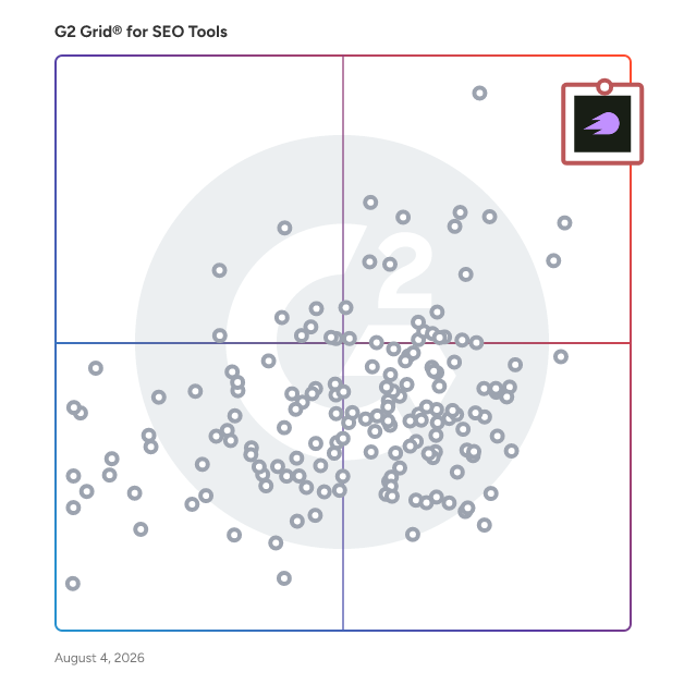 G2 Grid® for Content Creation and Optimization in SEO Tools, highlighting the products that define this theme
