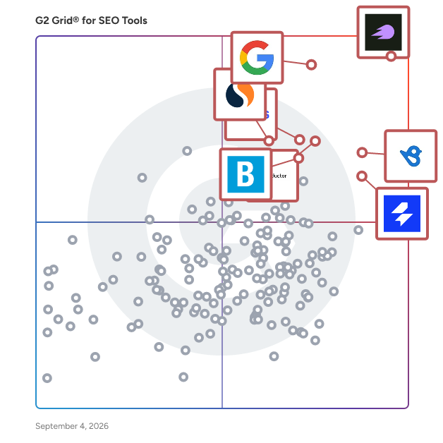 G2 Grid® for SEO Tools plotting products by satisfaction and market presence