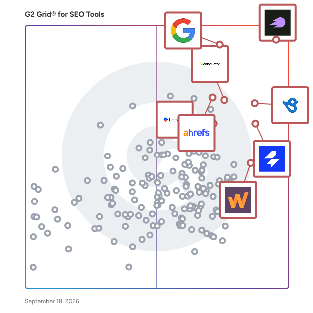 G2 Grid® for SEO Tools plotting products by satisfaction and market presence