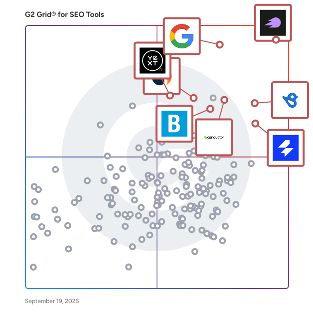 G2 Grid® for SEO Tools plotting products by satisfaction and market presence