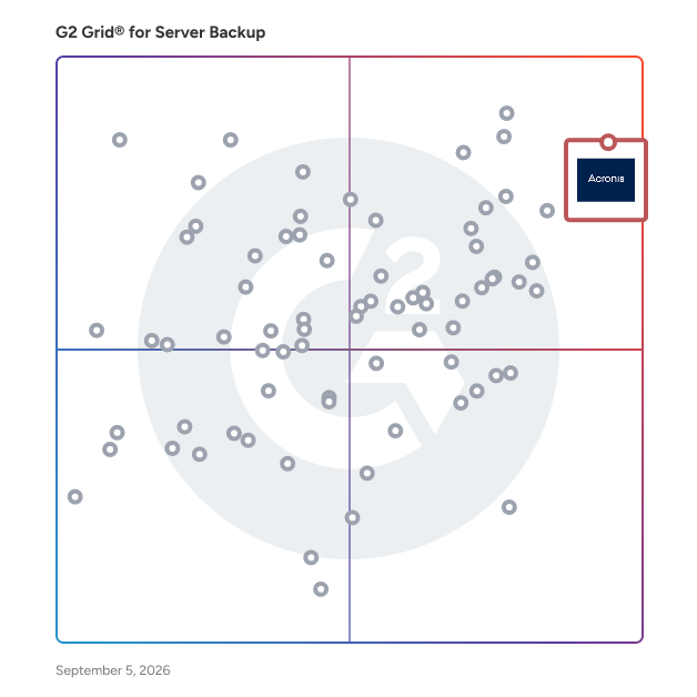 G2 Grid® for Compliance and Security in Server Backup Software, highlighting the products that define this theme
