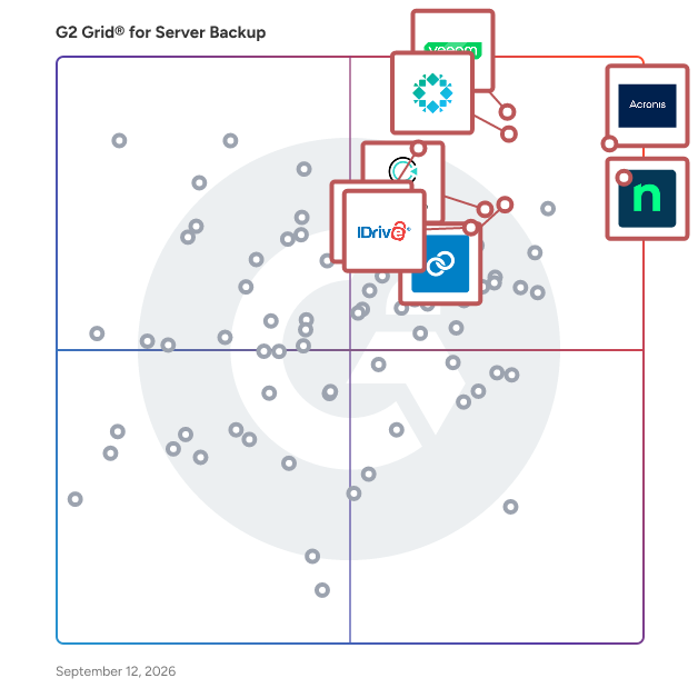 G2 Grid® for Server Backup Software plotting products by satisfaction and market presence