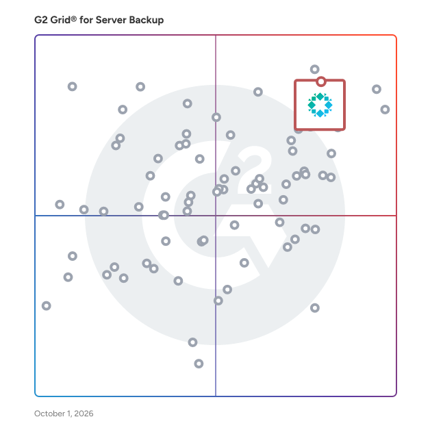 G2 Grid® for Server Backup Software plotting products by satisfaction and market presence