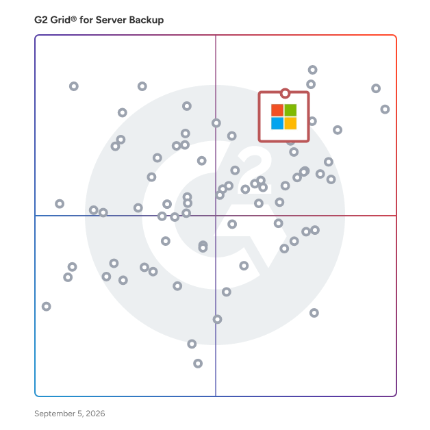 G2 Grid® for Cloud Backup in Server Backup Software, highlighting the products that define this theme