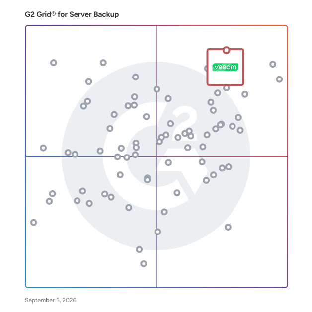 G2 Grid® for Disaster Recovery in Server Backup Software, highlighting the products that define this theme