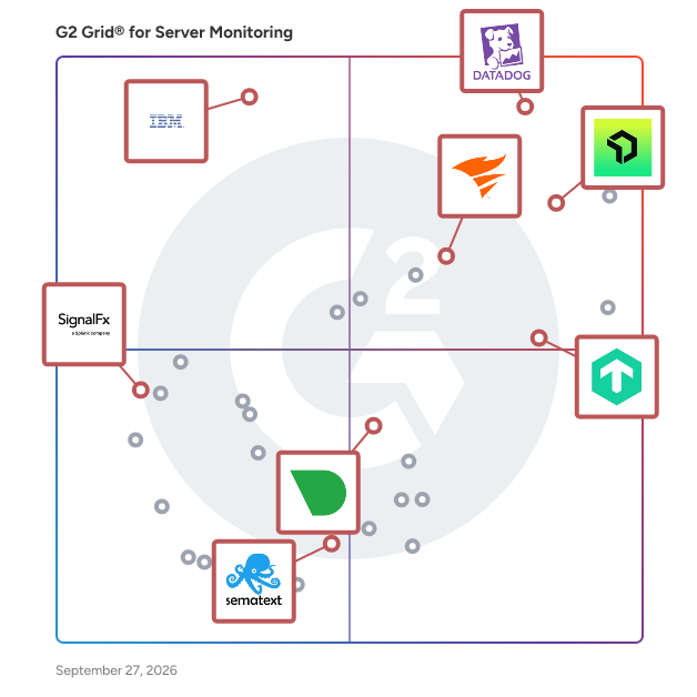 G2 Grid® for Container Monitoring in Server Monitoring Software, highlighting the products that define this theme