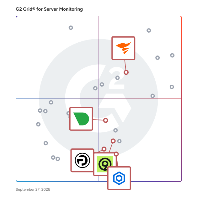G2 Grid® for AI-Driven Monitoring in Server Monitoring Software, highlighting the products that define this theme