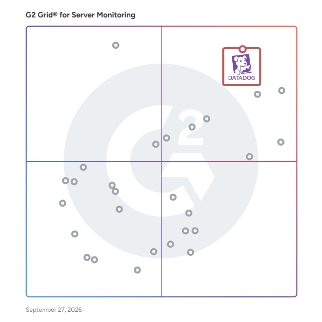 G2 Grid® for Server Monitoring Software plotting products by satisfaction and market presence