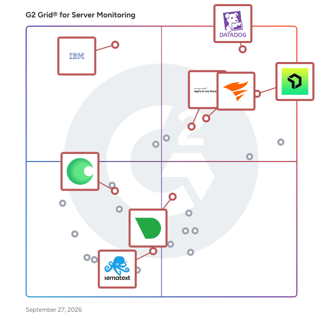G2 Grid® for Application Performance Monitoring (APM) in Server Monitoring Software, highlighting the products that define this theme