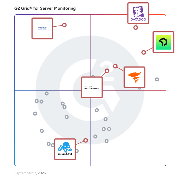 G2 Grid® for Digital Experience Monitoring (DEM) in Server Monitoring Software, highlighting the products that define this theme