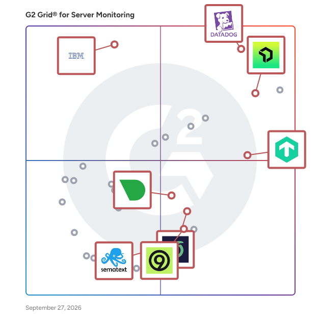 G2 Grid® for Log Monitoring in Server Monitoring Software, highlighting the products that define this theme