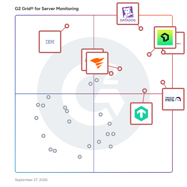 G2 Grid® for Server Monitoring Software plotting products by satisfaction and market presence