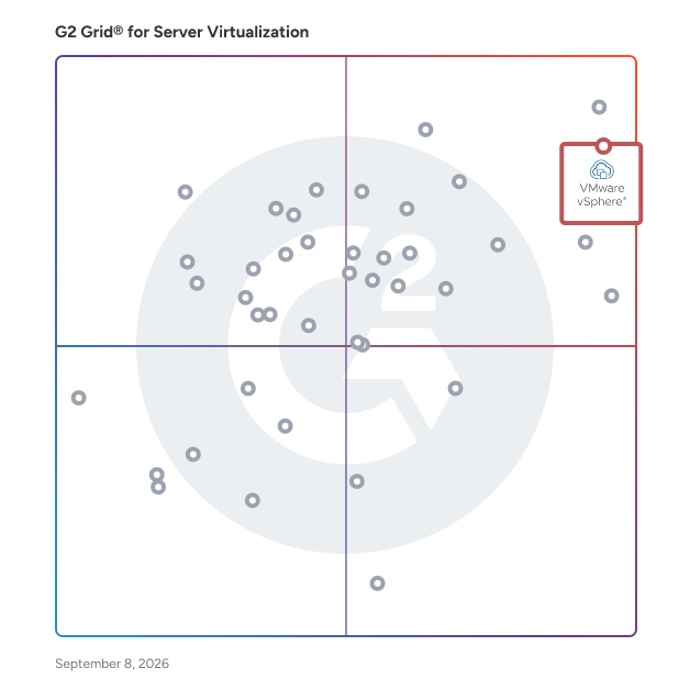 G2 Grid® for Server Virtualization Software plotting products by satisfaction and market presence