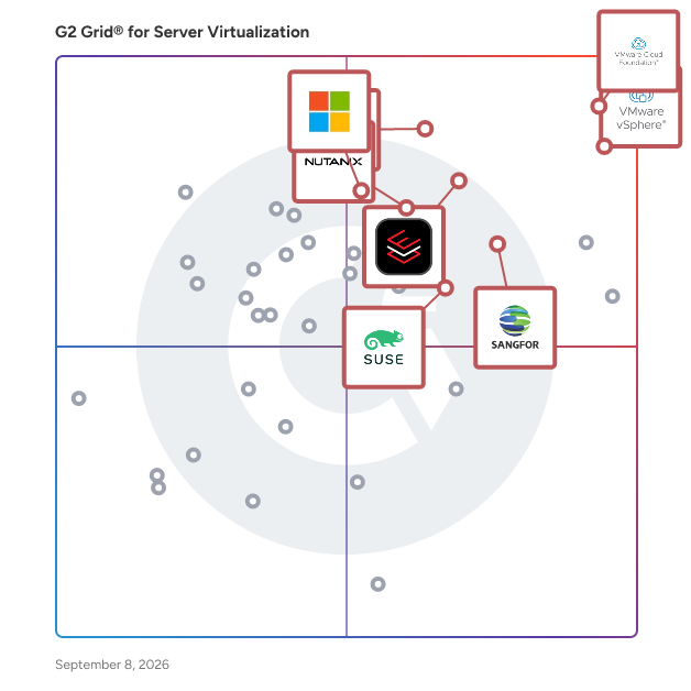 G2 Grid® for Server Virtualization Software plotting products by satisfaction and market presence
