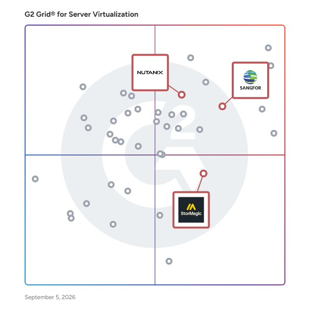 G2 Grid® for Hyperconverged Infrastructure in Server Virtualization Software, highlighting the products that define this theme