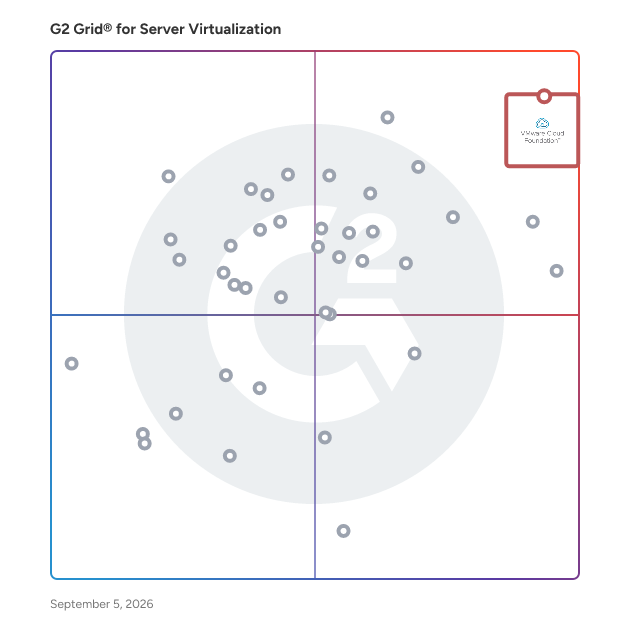 G2 Grid® for Server Virtualization Software plotting products by satisfaction and market presence