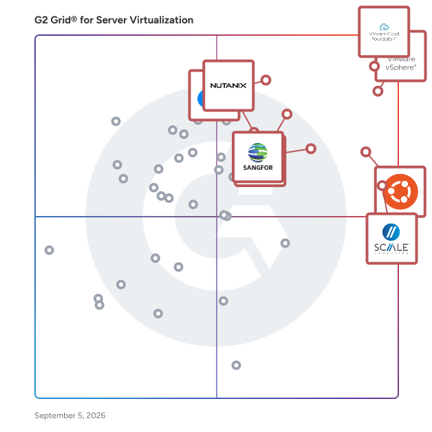 G2 Grid® for Server Virtualization Software plotting products by satisfaction and market presence