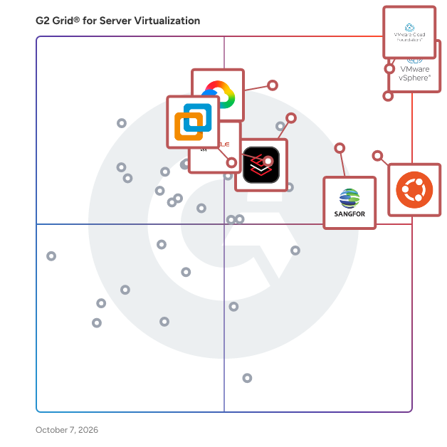 G2 Grid® for Server Virtualization Software plotting products by satisfaction and market presence