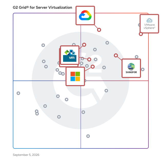 G2 Grid® for Cloud Computing in Server Virtualization Software, highlighting the products that define this theme