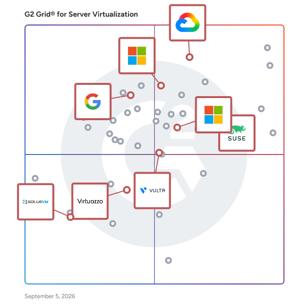 G2 Grid® for Infrastructure as a Service (IaaS) in Server Virtualization Software, highlighting the products that define this theme