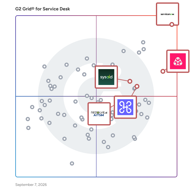 G2 Grid® for AI IT Agents in Service Desk Software, highlighting the products that define this theme