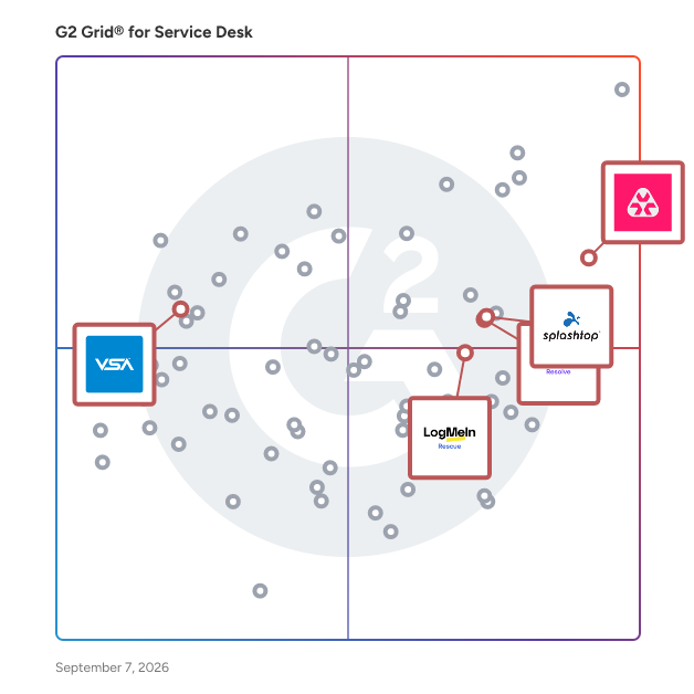 G2 Grid® for Remote Support in Service Desk Software, highlighting the products that define this theme