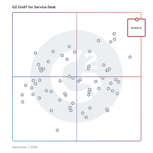 G2 Grid® for Service Desk Software plotting products by satisfaction and market presence
