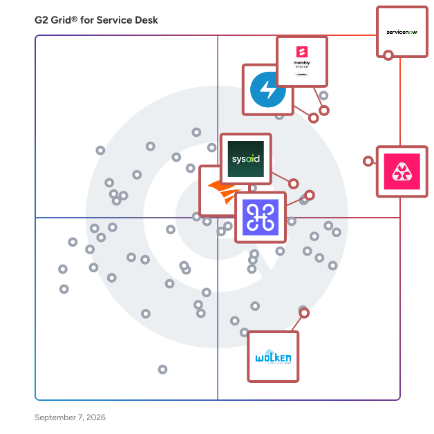G2 Grid® for AI Automation in Service Desk Software, highlighting the products that define this theme