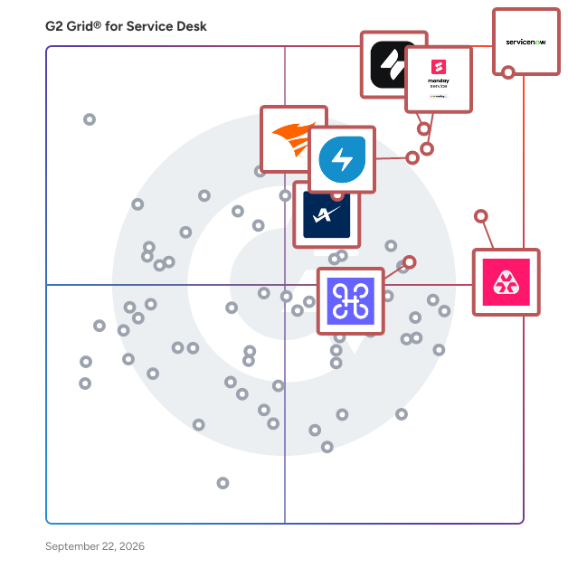 G2 Grid® for Service Desk Software plotting products by satisfaction and market presence
