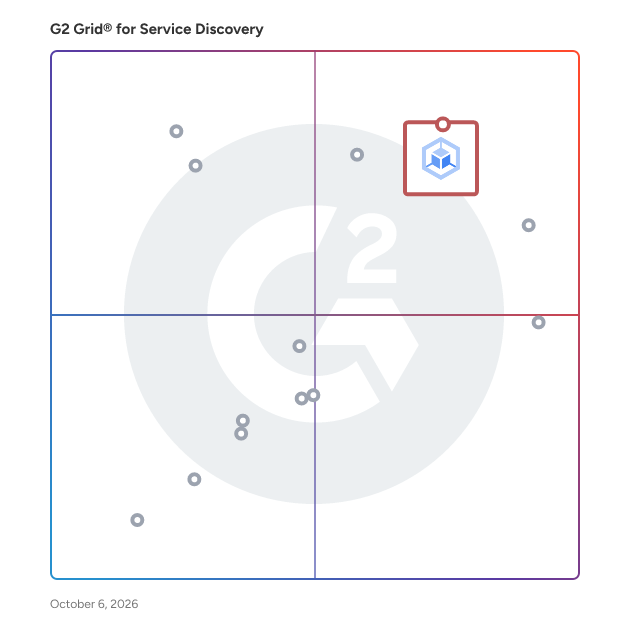G2 Grid® for Service Discovery Software plotting products by satisfaction and market presence