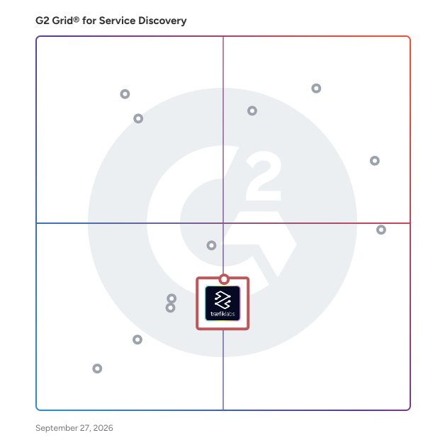 G2 Grid® for API Management in Service Discovery Software, highlighting the products that define this theme