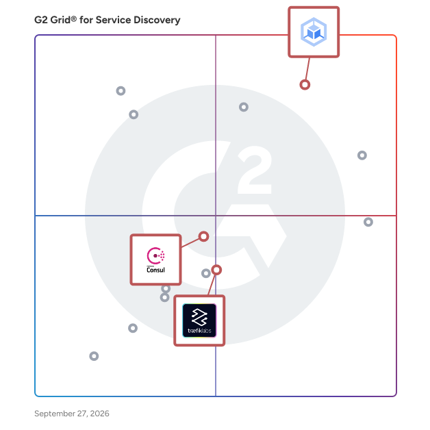 G2 Grid® for Container Networking in Service Discovery Software, highlighting the products that define this theme