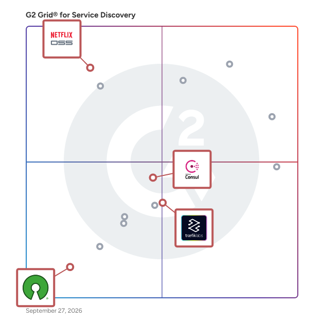 G2 Grid® for Open Source in Service Discovery Software, highlighting the products that define this theme