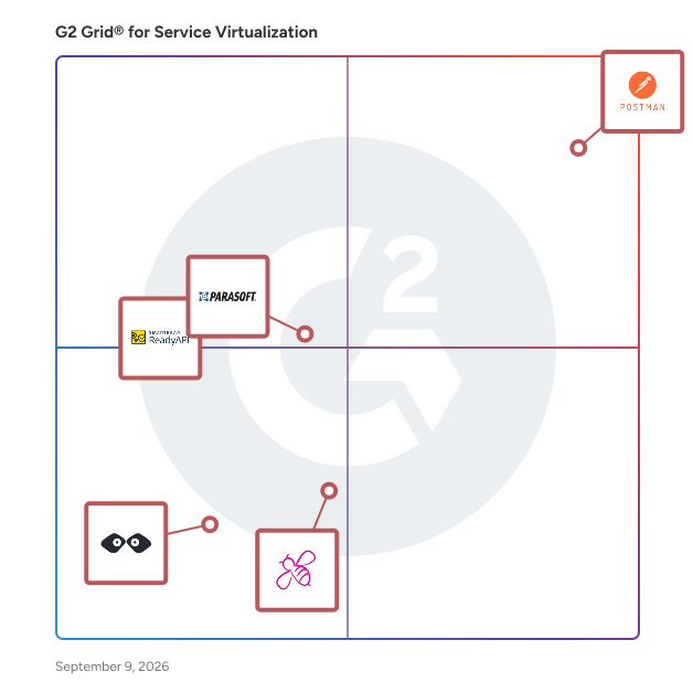 G2 Grid® for Service Virtualization Software plotting products by satisfaction and market presence